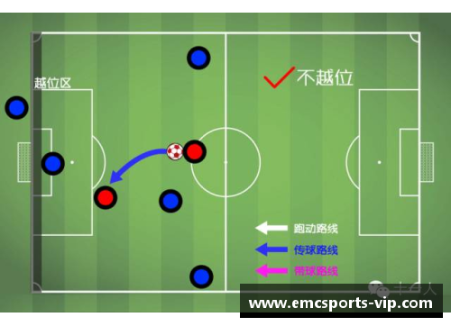 租借制度：足球俱乐部的双赢策略