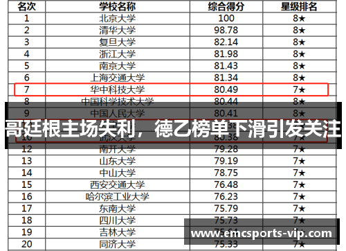哥廷根主场失利，德乙榜单下滑引发关注